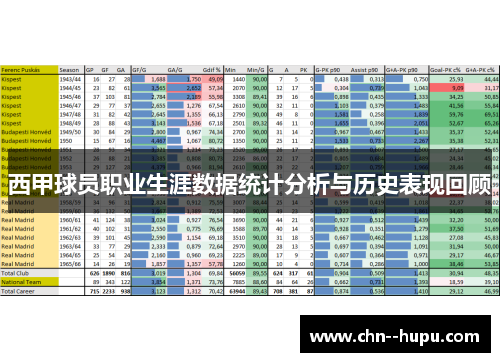 西甲球员职业生涯数据统计分析与历史表现回顾