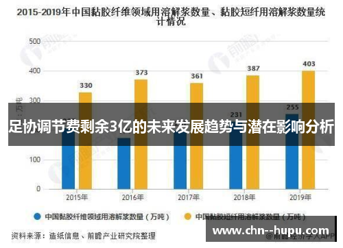 足协调节费剩余3亿的未来发展趋势与潜在影响分析 足协调节费剩余3亿的未来发展趋势与潜在影响分析