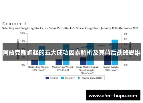 阿贾克斯崛起的五大成功因素解析及其背后战略思维 阿贾克斯崛起的五大成功因素解析及其背后战略思维