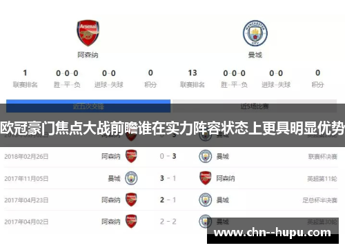 欧冠豪门焦点大战前瞻谁在实力阵容状态上更具明显优势
