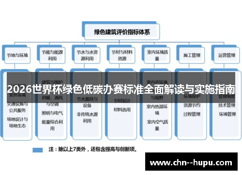 2026世界杯绿色低碳办赛标准全面解读与实施指南 2026世界杯绿色低碳办赛标准全面解读与实施指南